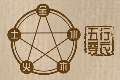 命盘|天天命盘|算命命盘|紫微测试